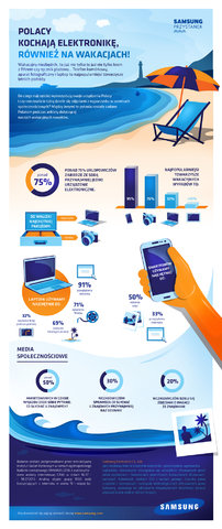 polacy-kochaja-elektronike-rowniez-na-wakacjach-infografika.jpg