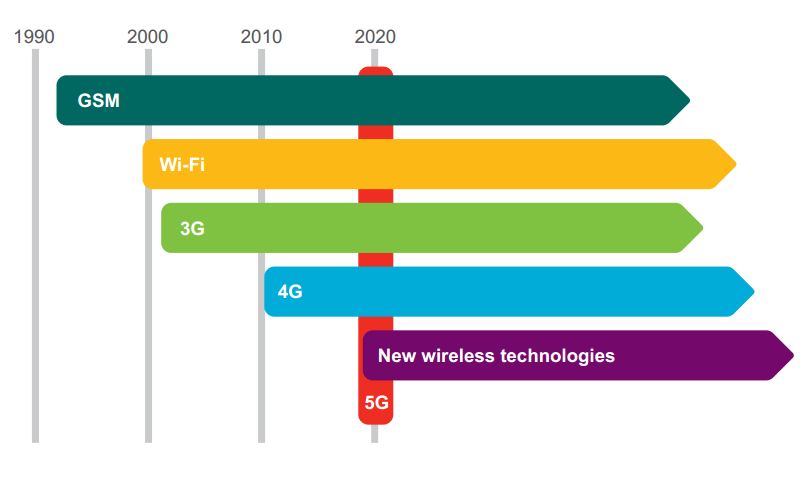 radio-technologies.JPG