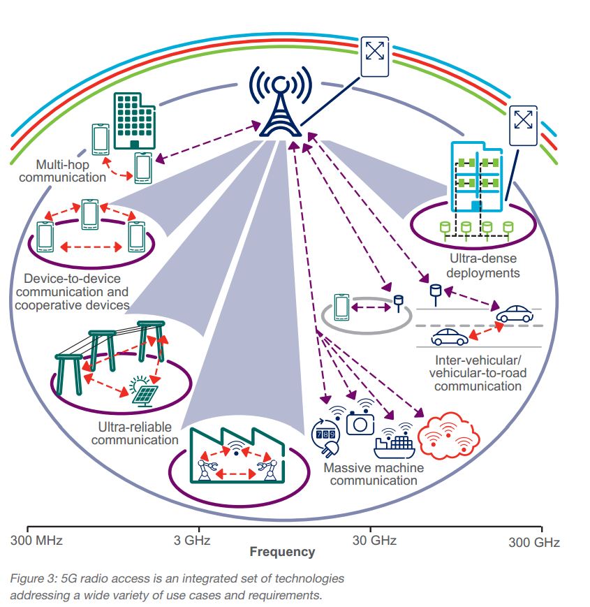 5g-solution.JPG